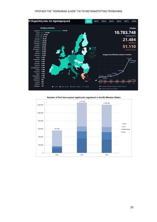 ΠΡΟΤΑΣΗ ΤΗΣ “ΚΟΙΝΩΝΙΑΣ ΑΞΙΩΝ” ΓΙΑ ΤΟ ΜΕΤΑΝΑΣΤΕΥΤΙΚΟ ΠΡΟΒΛΗΜΑ
20
 