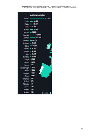 ΠΡΟΤΑΣΗ ΤΗΣ “ΚΟΙΝΩΝΙΑΣ ΑΞΙΩΝ” ΓΙΑ ΤΟ ΜΕΤΑΝΑΣΤΕΥΤΙΚΟ ΠΡΟΒΛΗΜΑ
21
 