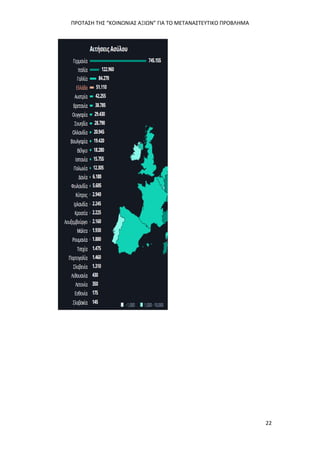 ΠΡΟΤΑΣΗ ΤΗΣ “ΚΟΙΝΩΝΙΑΣ ΑΞΙΩΝ” ΓΙΑ ΤΟ ΜΕΤΑΝΑΣΤΕΥΤΙΚΟ ΠΡΟΒΛΗΜΑ
22
 