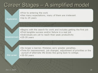 Career Stages – A simplified model  Jun 7, 2009 