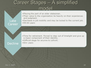 Career Stages – A simplified model Jun 7, 2009 