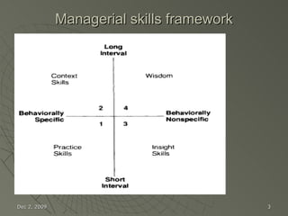 Managerial skills framework Jun 7, 2009 