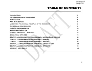 DRAFT DSKP
YEAR 4 SJK

TABLE OF CONTENTS
___________________________________________________________________________________________________
RUKUN NEGARA

2

FALSAFAH PENDIDIKAN KEBANGSAAN

3

INTRODUCTION

4

AIMS & OBJECTIVES

5

UNDERLYING PEDAGOGICAL PRINCIPLES OF THE CURRICULUM

6

THE MODULAR CONFIGURATION

8

CURRICULUM ORGANISATION

10

A MODULAR CURRICULUM

11

CURRICULUM CONTENT

FOR LEVEL 2

13

EDUCATIONAL EMPHASES

16

CONTENT, LEARNING AND PERFORMANCE LEVELS -LISTENING AND SPEAKING

25

CONTENT, LEARNING AND PERFORMANCE LEVELS -READING

30

CONTENT, LEARNING AND PERFORMANCE LEVELS -WRITING

33

CONTENT, LEARNING AND PERFORMANCE LEVELS- LANGUAGE ARTS

38

CONTENT, LEARNING AND PERFORMANCE LEVELS- GRAMMAR

44

WORD LIST FOR LEVEL 2

46

_____________________________________________________________________________________________________

1

 