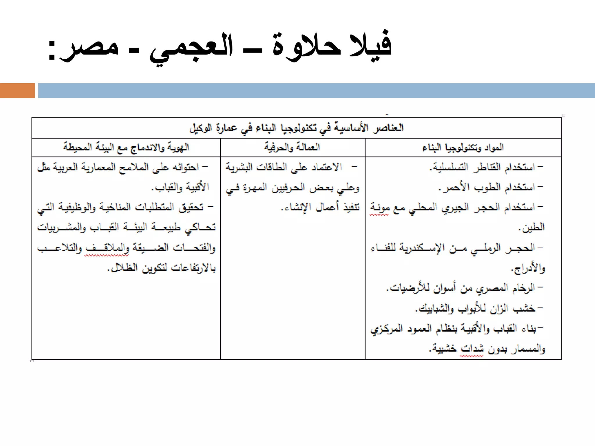 المعماري-عبد-الواحد-الوكيل-Copy.pdf