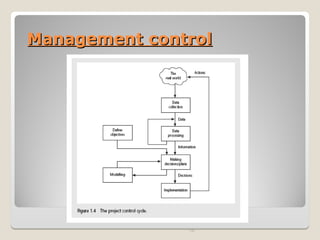 Management control
Management control
19
 