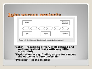 Jobs versus projects
Jobs versus projects
‘Jobs’ – repetition of very well-defined and
well understood tasks with very little
uncertainty
‘Exploration’ – e.g. finding a cure for cancer:
the outcome is very uncertain
‘Projects’ – in the middle!
3
 