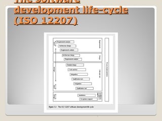 The software
The software
development life-cycle
development life-cycle
(ISO 12207)
(ISO 12207)
7
 