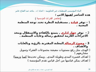 ‫عامر‬ ‫الفتاح‬ ‫عبد‬ ‫ماجد‬ . ‫د‬ / ‫اعداد‬ – ‫الحكومية‬ ‫غير‬ ‫للمنظمات‬ ‫المؤسسى‬ ‫البناء‬
‫العناصر‬ ‫هذة‬
‫اهمها‬
: 3
‫ى‬‫االت‬
(
‫المؤسسية‬ ‫القدرات‬ ‫)ناصر‬‫ع‬
)
1
‫توفر‬ -
‫قيادة‬
,
‫المنظمة‬ 3
‫ة‬‫توج‬ ‫د‬3
‫د‬‫تح‬ ‫النظرة‬ 3
‫ة‬‫مستقبلي‬
. ‫المعنية‬
2
‫توفر‬ -
‫ادارى‬ ‫جهاز‬
,
‫ويتخذ‬ 3
‫ل‬‫ال‬3
‫ق‬‫واالست‬ ‫بالكفاءة‬ ‫يتمتع‬
. 3
‫ة‬‫المنظم‬ ‫وغايات‬ 3
‫ة‬‫رسال‬ 3
‫ق‬‫قي‬3
‫ح‬‫لت‬ ‫الالزمة‬ 3
‫ت‬‫راءا‬3
‫ج‬‫اال‬
3
-
‫وضوح‬
‫الرسالة‬
‫وبالغايات‬ ‫بالرؤية‬ 3
‫ة‬‫المقترن‬ 3
‫ة‬‫المعلن‬
. ‫اف‬3
‫د‬‫وااله‬
‫وتمويل‬ ‫الفقراء‬ ‫مجموعات‬ ‫معيشة‬ ‫تويات‬8
‫س‬‫م‬ ‫رفع‬ ‫مثل‬ ‫الهدف‬ (
) ‫مشاريعهم‬
‫تحديدها‬ ‫كن‬8
‫م‬‫وي‬ , 8
‫ى‬‫د‬8
‫م‬‫ال‬ ‫وطويلة‬ 8
‫ى‬‫المد‬ ‫قصيرة‬ ‫اهداف‬ (
‫كميا‬
‫و‬
‫زمنيا‬
)
) ‫المؤسسة‬ ‫تقدم‬ 8
‫س‬‫قيا‬ ‫اجل‬ ‫من‬ ‫قياسها‬ ‫يمكن‬ ‫اهداف‬ (
‫عامر‬ ‫الفتاح‬ ‫عبد‬ ‫ماجد‬ .‫د‬ ‫اعداد‬ - ‫المؤسسى‬ ‫البناء‬ 36
 