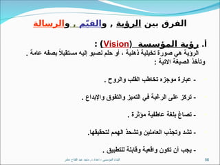 ‫عامر‬ ‫الفتاح‬ ‫عبد‬ ‫ماجد‬ .‫د‬ ‫اعداد‬ - ‫المؤسسى‬ ‫البناء‬ 56
‫بين‬ ‫الفرق‬
‫الرؤية‬
‫و‬ ,
‫م‬ّ‫ي‬‫الق‬
,
‫و‬
‫الرسالة‬
.‫أ‬
‫المؤسسة‬ ‫رؤية‬
(
Vision
)
:
‫إلي‬ ‫نصبو‬ ‫حلم‬ ‫أو‬ ، ‫ذهنية‬ ‫تخيلية‬ ‫صورة‬ ‫هي‬ ‫الرؤية‬
‫ه‬
. ‫عامة‬ ‫بصفه‬ ً
‫ال‬‫مستقب‬
: ‫االتية‬ ‫الصيغة‬ ‫وتأخذ‬
•
. ‫والروح‬ ‫القلب‬ ‫تخاطب‬ ‫موجزه‬ ‫عبارة‬ -
•
. ‫واإلبداع‬ ‫والتفوق‬ ‫التميز‬ ‫في‬ ‫الرغبة‬ ‫على‬ ‫تركز‬ -
•
. ‫مؤثرة‬ ‫عاطفية‬ ‫بلغة‬ ‫تصاغ‬ -
•
.‫لتحقيقها‬ ‫الهمم‬ ‫وتشحذ‬ ‫العاملين‬ ‫وتجذب‬ ‫تشد‬ -
•
. ‫للتطبيق‬ ‫وقابلة‬ ‫واقعية‬ ‫تكون‬ ‫أن‬ ‫يجب‬ -
 