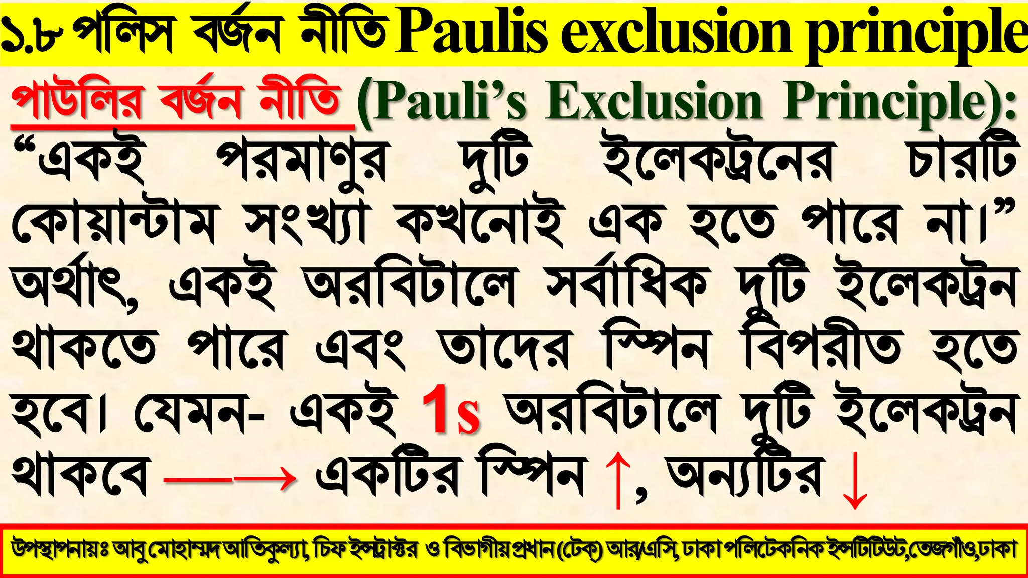 ১.৮঩বর঳ ফজজন নীবিPaulisexclusionprinciple
উ঩স্থা঩নায়ঃ আবু মভা঴াম্মদ আতিকুল্যা, ইন্সট্রাক্টয (মেক্) আয/এত঳, ঢাকা ঩তরটেকতনক ইন্সটিটিউে,মিজগাঁও,ঢাকা
উ঩স্থা঩নায়ঃআবুমভা঴াম্মদআতিকুল্যা,তিপইন্সট্রাক্টয ওতফবাগীয়প্রধান(মেক্)আয/এত঳,ঢাকা঩তরটেকতনকইন্সটিটিউে,মিজগাঁও,ঢাকা
঩াউবরয ফজজন নীবি (Pauli’s Exclusion Principle):
“একই ঩যভাণুয দুটি ইথরকট্রথনয চাযটি
মকায়ান্টাভ ঳ংখ্যা কখথনাই এক ঴থি ঩াথয না।”
অথজাৎ, একই অযবফোথর ঳ফ জাবধক দুটি ইথরকট্রন
থাকথি ঩াথয এফং িাথদয বিন বফ঩যীি ঴থি
঴থফ। মমভন- একই 1s অযবফোথর দুটি ইথরকট্রন
থাকথফ —→ একটিয বিন ↑, অন্যটিয ↓
 