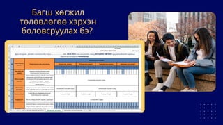 Багш хөгжил
төлөвлөгөө хэрхэн
боловсруулах бэ?
 