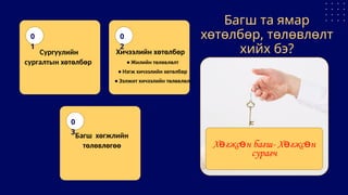 Багш та ямар
хөтөлбөр, төлөвлөлт
хийх бэ?
0
1
0
2
0
3
Х гжс н багш- Х гжс н
ө ө ө ө
сурагч
Сургуулийн
сургалтын хөтөлбөр
Хичээлийн хөтөлбөр
• Жилийн төлөвлөлт
• Нэгж хичээлийн хөтөлбөр
• Ээлжит хичээлийн төлөвлөлт
Багш хөгжлийн
төлөвлөгөө
 