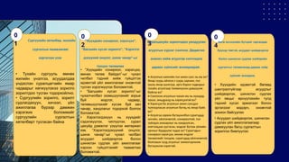• Тухайн сургууль өмнөх
жилийн үнэлгээ, асуудалдаа
үндэслэн суралцагчийн ямар
чадварыг хөгжүүлэхээ зорилго
зорилтдоо тусган тодорхойлно.
• Сургуулийн зорилго, зорилт
судлагдахуун, хичээл, үйл
ажиллагаа бүрээр дамжин
хэрэгжих боломжийг
сургуулийн сургалтын
хөтөлбөрт тусгасан байна
• “Хүүхдийн сонирхол, хэрэгцээ,
өмнөх төлөв байдал”-ыг чухал
чилбал тэдний хийж гүйцэтгэх
идэвхтэй үйл ажиллагааг оновчтой
тусган хэрэгжүүлэх боломжтой.
• “Багшийн хүсэл зорилго”-ыг
чухалчилбал эзэмшүүлэхийг зорьж
буй мэдлэг, чадвар,
төлөвшүүлэхийг хүсэж буй зан
чанар, хандлагыг тодорхой болгох
боломжтой.
• Хэрэглэгдэхүүн нь хүүхдийг
сэдэлжүүлэх, чиглүүлэх, сурал
цахуйд дэмжлэг үзүүлэх материал
юм. “Хэрэглэгдэхүүний онцлог,
шинж чанар”-ыг чухал чилбал
асуудал шийдвэрлэх болон
шинжлэн судлах үйл ажиллагааг
хэрхэн гүйцэтгэхийг таамаглах
боломжтой.
• Агуулгын хамгийн гол амин сүнс нь юу вэ?
Ямар суурь ойлгол,т суурь зарчим, гол
хууль ямар шалгуур, арга барил чадварыг
тухайн агуулгаар төлөөлүүлэн дэвшүүлж
байгаа вэ?
• Сонгосон агуулгын чухам юу нь хүүхдэд
чухал, амьдралд нь хэрэгцээтэй вэ?
• Хэрэгцээ ба агуулгын амин сүнсдээ
тулгуурласан агуулгын бүтэц нь ямар байх
вэ?
• Агуулгаа хэрхэн бүтэцчилбэл сурагчдад
энгийн, ойлгомжтой, сонирхолтой, гол
зүйлдээ анхаарлыг нь хандуулсан,
мэтгэлцээн үүсгэсэн, мэдлэг бүтээх үйлийн
орчныг бүрдүүлж чадах вэ? Сурагчдын
сонирхол хэрэгцээ, өмнөх мэдлэг
төсөөллийг тооцож, сурагчдад ойлгомжтой,
болгохын тулд агуулгыг элментарчилж
бүтэцчилэх хэрэгтэй.
.
Сургуулийн хөтөлбөр, жилийн
сургалтын төлөвлөгөөг
харгалзан үзэх
“Хүүхдийн сонирхол, хэрэгцээ”,
“Багшийн хүсэл зорилго”, “Хэрэглэг
дэхүүний онцлог, шинж чанар”-ыг
тооцон төлөвлөх
Суралцахуйн зорилгодоо уялдуулан
агуулгын хүрээг сонгоно. Дидактик
анализ хийж агуулгаа сонгохдоо
дараах зүйлсийг анхаараарай.
Нэгж хичээлийн бүтцийг гаргахдаа:
Хүүхэд төвтэй, асуудал шийдвэрлэх
болон шинжлэн судлах хэлбэрийн
сургалтыг төлөвлөхөд дараах хоёр
зүйлийг анхаарна.
0
1
0
2
0
3
0
4
• Хүүхдийн идэвхтэй бөгөөд
шантралгүйгээр асуудлыг
шийдвэрлэх, шинжлэн судлах
үйл явцыг өрнүүлэхийн тулд
тэдний хүсэл эрмэлзэл болон
эргэлзээг мэдэрч, оновчтой
зохион байгуулах
• Асуудал шийдвэрлэх, шинжлэн
судлах үйл ажиллагаагаар
дамжуулан багш сургалтын
зорилгоо биелүүлэх:
 