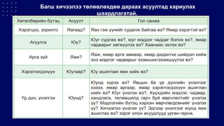 Academic journals Random blogs without citations
Official institutions Social media rants or clickbait
News from major outlets News from major outlets
Багш хичээлээ төлөвлөхдөө дараах асуултад хариулах
шаардлагатай.
 