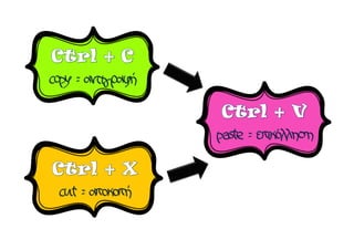 Copy-Cut & Paste Συντομεύσεις | PDF