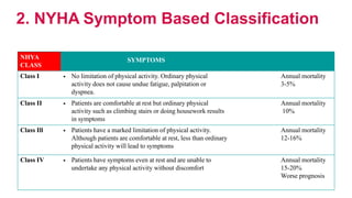 Nhya Class Definitions Copy-HEART FAILURE - BMS.pdf for the internal medicine | PDF