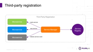 Copyright © PLUMgrid, Inc. 2011-2016
Third-party registration
Third Party Registration
Microservice
Microservice
Service
Registry
starts service
detects service crash
Microservice Service Manager
stop service
 