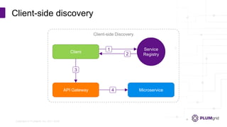 Copyright © PLUMgrid, Inc. 2011-2016
Client-side discovery
Client-side Discovery
Client
Service
Registry
MicroserviceAPI Gateway
1
2
3
4
 