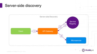 Copyright © PLUMgrid, Inc. 2011-2016
Server-side discovery
Server-side Discovery
Client
Service
Registry
Microservice
API Gateway1
2
3
4
 