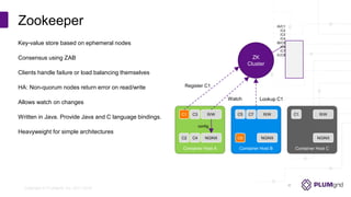 Copyright © PLUMgrid, Inc. 2011-2016
Key-value store based on ephemeral nodes
Consensus using ZAB
Clients handle failure or load balancing themselves
HA: Non-quorum nodes return error on read/write
Allows watch on changes
Written in Java. Provide Java and C language bindings.
Heavyweight for simple architectures
Zookeeper /A/C1
/C2
/C3
/C4
/B/C5
/C6
/C7
/C/C8
ZK
Cluster
Container Host A
config
C1 C3 R/W
C2 C4 NGINX
Container Host B
C6
C7 R/WC5
NGINX
Container Host C
R/WC1
NGINX
Register C1
Watch Lookup C1
 