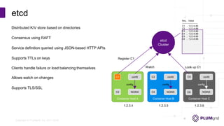 Copyright © PLUMgrid, Inc. 2011-2016
Distributed K/V store based on directories
Consensus using RAFT
Service definition queried using JSON-based HTTP APIs
Supports TTLs on keys
Clients handle failure or load balancing themselves
Allows watch on changes
Supports TLS/SSL
etcd
Key , Value
---------------------
C1 , 1.2.3.4:80
C2 , 1.2.3.4:88
C3 , 1.2.3.5:80
C4 , 1.2.3.5:88
C5 , 1.2.3.6:80
C6 , 1.2.3.6:88
etcd
Cluster
Register C1
Look up C1
Container Host A
config
C1 confd
C2 NGINX
1.2.3.4
Container Host B
C4
confdC3
NGINX
config
1.2.3.5
Container Host C
confdC5
NGINXC6
config
1.2.3.6
Watch
 