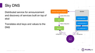 Copyright © PLUMgrid, Inc. 2011-2016
Distributed service for announcement
and discovery of services built on top of
etcd
Translates etcd keys and values to the
DNS
Sky DNS
dockerdocker-skydns-adaptor
etcd
skydns
microservice 1
microservice 2
microservice 3
Update DNS entries
Read configuration
HTTP
Client
Read
configuration 1 2 Call
microservice
 