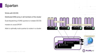 Copyright © PLUMgrid, Inc. 2011-2016
Works with DC/OS
Distributed DNS proxy in all members of the cluster
Dual-dispatching of DNS queries to multiple DC/OS
masters to avoid SPOF!
Able to optimally route queries to nodes in a cluster
Spartan
DC/OS Master
DC/OS Svc. Registry (DNS)
DC/OS Master
DC/OS Svc. Registry (DNS)
DC/OS Master
DC/OS Svc. Registry (DNS)
Corporate/External
DNS Server
DC/OS Agent
Container
Container
Container
DC/OS Agent
Container
Container
Container
DC/OS Agent
Container
Container
Container
DC/OS Agent
Container
Container
Container
Service 1
Service 2
Service 3
External Service
 