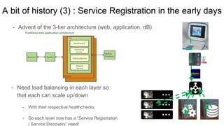 A bit of history (3) : Service Registration in the early days
- Advent of the 3-tier architecture (web, application, dB)
- Need load balancing in each layer so
that each can scale up/down
- With their respective healthchecks
- So each layer now has a “Service Registration
/ Service Discovery” need!
 