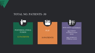 POSTERIOLATERAL
FUSION
12 PATIENTS
BONE GRAFT- AUTOGRAFT
NO CEMENT
AUGMENTATION
DONE
NILL SURGICAL
COMPLICATION
PLIF
18 PATIENTS
TOTAL NO. PATIENTS -30
 