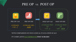 PRE OP VS POST OP
PRE OP VAS PRE OP ODI POST OP VAS POST OP ODI
WITH COMPARISON OF OUR CLINICAL EVAULATION SCALE
PT COMPLAINTS HAS IMPROVED POST SURGERY
AVERAGE
VAS - 7
AVERAGE ODI -
34/50
AVERAGE POST
OP
VAS - 4
AVERAGE POST
OP
ODI – 20/50
 