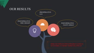 OUR RESULTS
POSTOPERATIVE
DISC HEIGHT POSTOPERATIVE
FACET ANGLE
RISK FACTORS IN UNFAVORABLE CLINICAL
OUTCOMES AT SHORT-TERM FOLLOW-UP
PREOPERATIVE
LLS
 