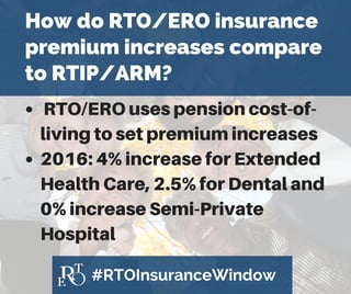 #RTOInsuranceWindow
FAQs
RTO/ERO open
enrolment window
for RTIP/ARM
policy holders
 