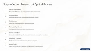 Copy-of-Copy-of-Action-Research-in-Education[1].pptx