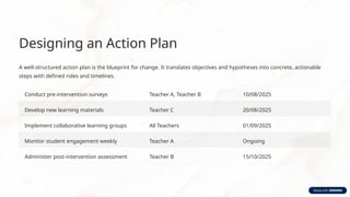 Copy-of-Copy-of-Action-Research-in-Education[1].pptx