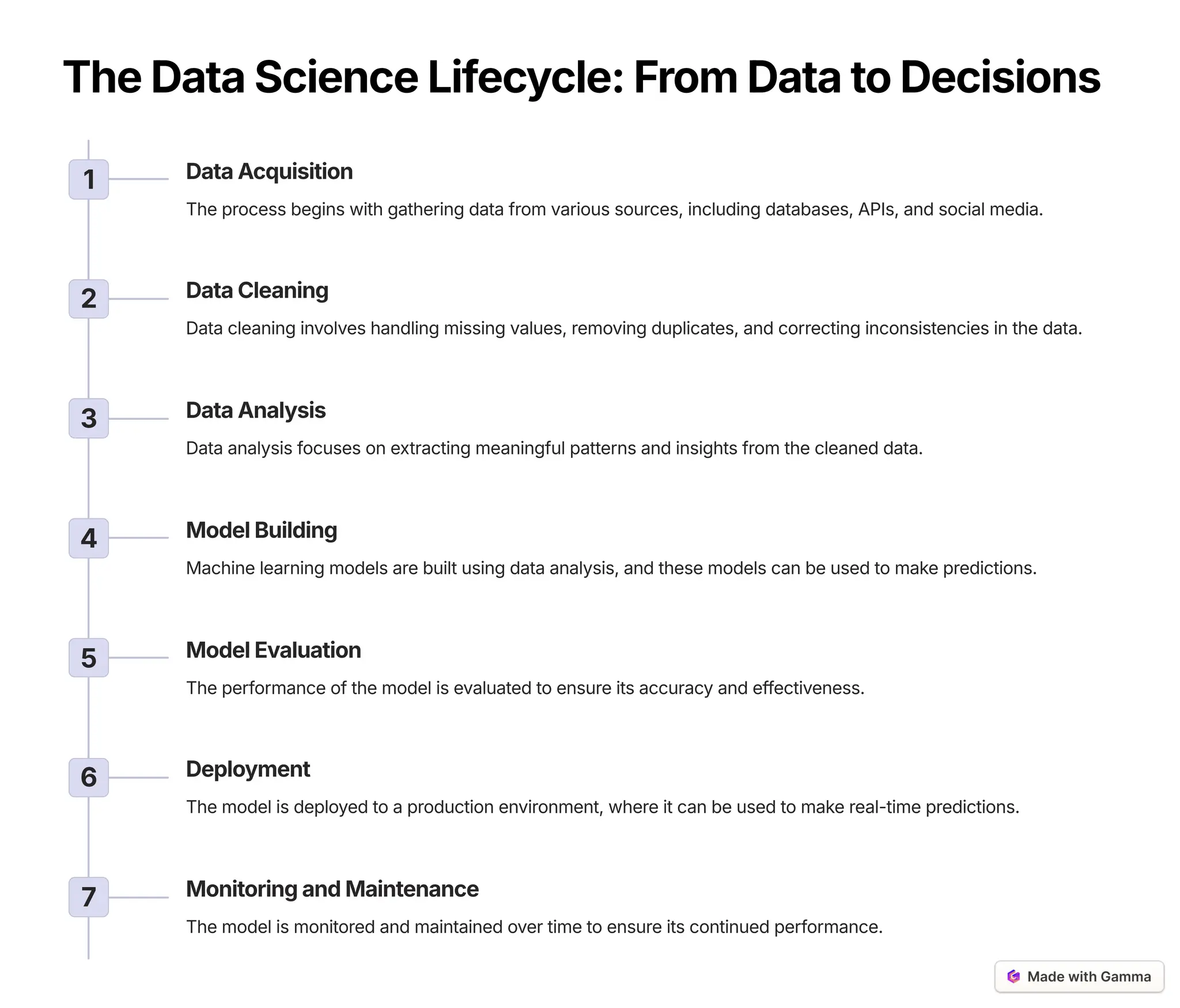 TheDataScienceLifecycle: FromDatatoDecisions
1 DataAcquisition
The process begins with gathering data from various sources, including databases, APIs, and social media.
2 DataCleaning
Data cleaning involves handling missing values, removing duplicates, and correcting inconsistencies in the data.
3 DataAnalysis
Data analysis focuses on extracting meaningful patterns and insights from the cleaned data.
4 ModelBuilding
Machine learning models are built using data analysis, and these models can be used to make predictions.
5 ModelEvaluation
The performance of the model is evaluated to ensure its accuracy and effectiveness.
6 Deployment
The model is deployed to a production environment, where it can be used to make real-time predictions.
7 MonitoringandMaintenance
The model is monitored and maintained over time to ensure its continued performance.
 