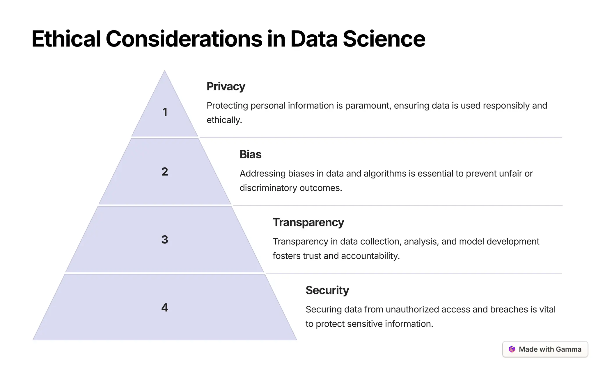 EthicalConsiderationsinDataScience
1
Privacy
Protecting personal information is paramount, ensuring data is used responsibly and
ethically.
2
Bias
Addressing biases in data and algorithms is essential to prevent unfair or
discriminatory outcomes.
3
Transparency
Transparency in data collection, analysis, and model development
fosters trust and accountability.
4
Security
Securing data from unauthorized access and breaches is vital
to protect sensitive information.
 