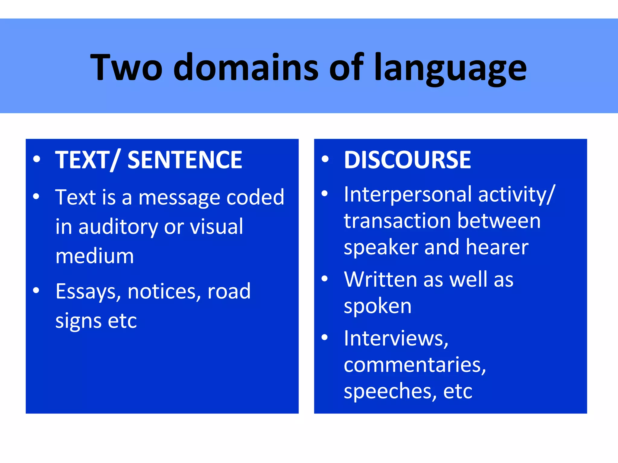 Two domains of language TEXT/ SENTENCE Text is a message coded in auditory or visual medium Essays, notices, road signs etc DISCOURSE Interpersonal activity/ transaction between speaker and hearer Written as well as spoken Interviews, commentaries, speeches, etc 