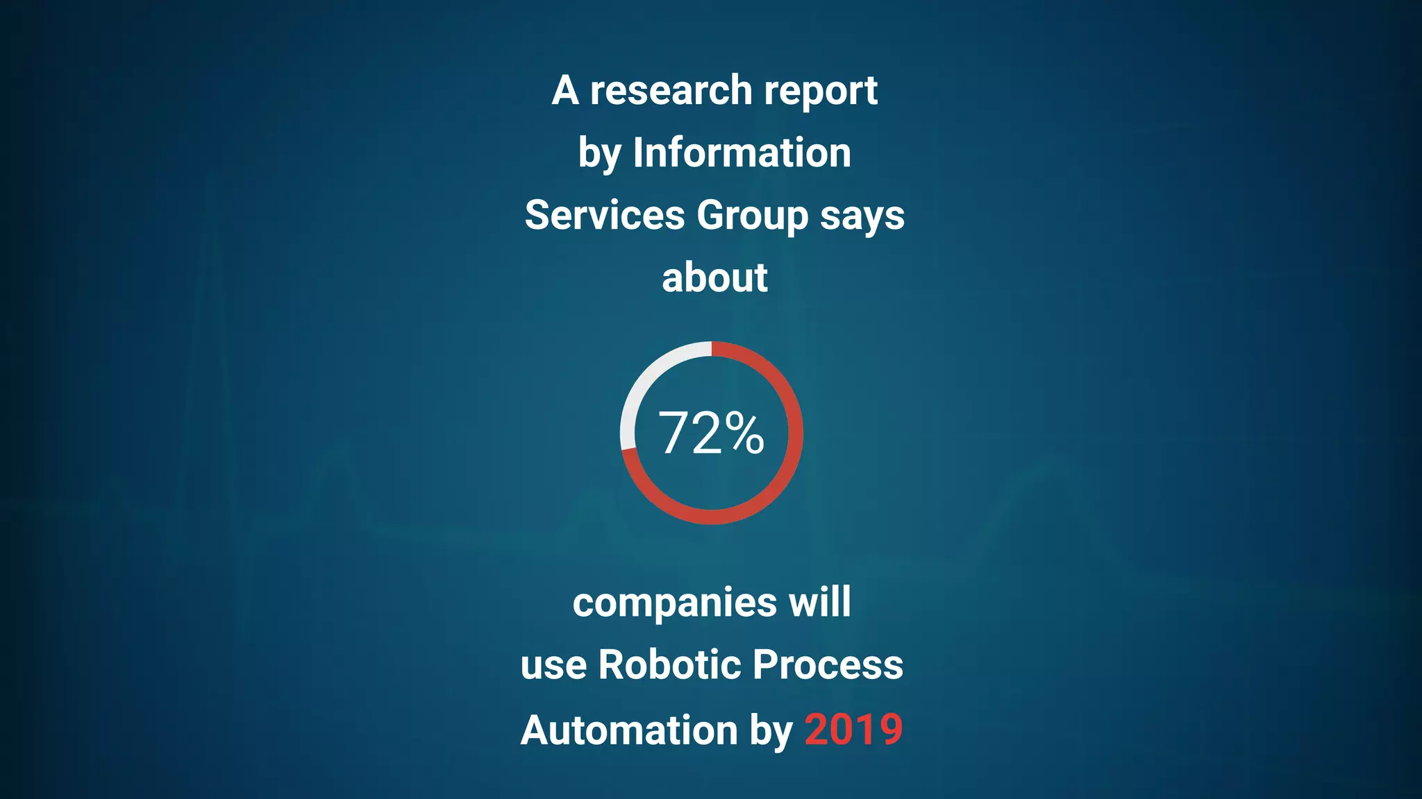 72%
A research report
by Information
Services Group says
about
companies will
use Robotic Process
Automation by 2019
 