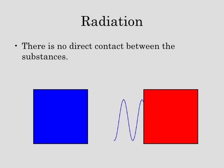 How does heat transfer by radiation work