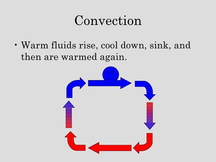 Heat Transfer