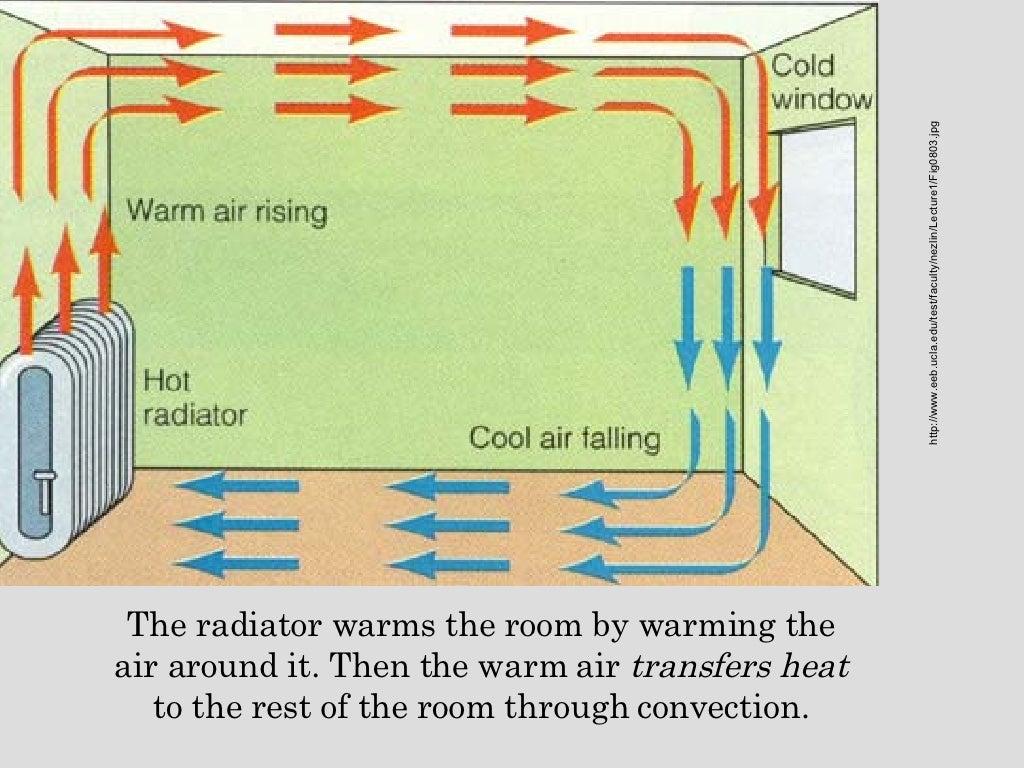Heating lands