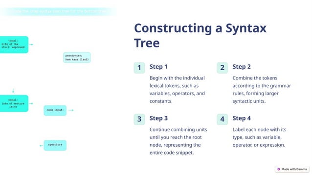 Copy-of-Introduction-to-Parse-Trees-and-Syntax-Trees.pptx