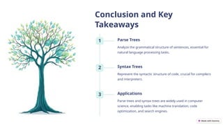 Copy-of-Introduction-to-Parse-Trees-and-Syntax-Trees.pptx