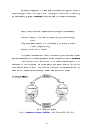 10
Interactive approach is a two-way communication process where a
response is given after a message is sent. The recipient of the action intentionally
or unintentionally gives a feedback associated with the information received.
Let us extract Criselda and her mother’s dialogue from the story.
Criselda: Nanay, I can smell the aroma of your best delicacy,
adobo.
Aling Terie: Yeah, I know. It is the favorite of the family so adobo
is what I prepared today.
Criselda: I can’t wait to taste it!
Aling Terie’s response to Criselda’s statement proves that she decodes
the intended meaning of the idea passed on to her. That is what we call feedback.
See, feedback makes a difference. If the mother did not respond to the
statement of her daughter, the latter would not know whether her mother
understands what she said. The exchange of ideas or information verifies that
both parties understand the message. Take a look at the next model.
Schramm Model
Fig 2. Schramm Model
Source: https://tinyurl.com/yazbv5mv. Date Retrieved May 25, 2020
 