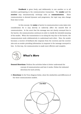 13
Feedback is given freely and deliberately to one another or to all
members participating in the communication transaction. The sender and the
receiver may simultaneously exchange roles as communicators. Since
communication is deemed dynamic and progressive, the topic may also change
from time to time.
In this concept, the noise or barrier to communication is also taken into
consideration for it may directly or indirectly affect the smooth flow of
communication. In the event that the message was not clearly conveyed due to
the barrier, the communication continues in order to clarify the intended meaning
of the sender. When the transmission is cut along the way due to the barrier, the
communicators work collaboratively to understand each other. Now, the sender
becomes a receiver of feedback (the response from the receiver) and the receiver
also acts as sender providing information in response to the message conveyed to
him. In this way, the communication is made more effective and complete.
What’s More
General Directions: Perform the activities below to better understand the
concept of communication and how it works. Follow the indicated
directions for each activity.
A. Directions: In the Venn diagram below, show the similarities and differences of
the three communication models.
 