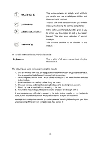 vi
What I Can Do
This section provides an activity which will help
you transfer your new knowledge or skill into real
life situations or concerns.
Assessment
This is a task which aims to evaluate your level of
mastery in achieving the learning competency.
Additional Activities
In this portion, another activity will be given to you
to enrich your knowledge or skill of the lesson
learned. This also tends retention of learned
concepts.
Answer Key
This contains answers to all activities in the
module.
At the end of this module you will also find:
The following are some reminders in using this module:
1. Use the module with care. Do not put unnecessary mark/s on any part of the module.
Use a separate sheet of paper in answering the exercises.
2. Do not forget to answer What I Know before moving on to the other activities included
in the module.
3. Read the directions carefully before doing each task.
4. Observe honesty and integrity in doing the tasks and checking your answers.
5. Finish the task at hand before proceeding to the next.
6. Return this module to your teacher/facilitator once you are through with it.
If you encounter any difficulty in answering the tasks in this module, do not hesitate to
consult your teacher or facilitator. Always bear in mind that you are not alone.
We hope that through this material, you will experience meaningful learning and gain deep
understanding of the relevant competencies. You can do it!
References This is a list of all sources used in developing
this module.
 