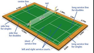 Copy-of-PATHFIT-3 all about badminton, techniques and rules | PDF