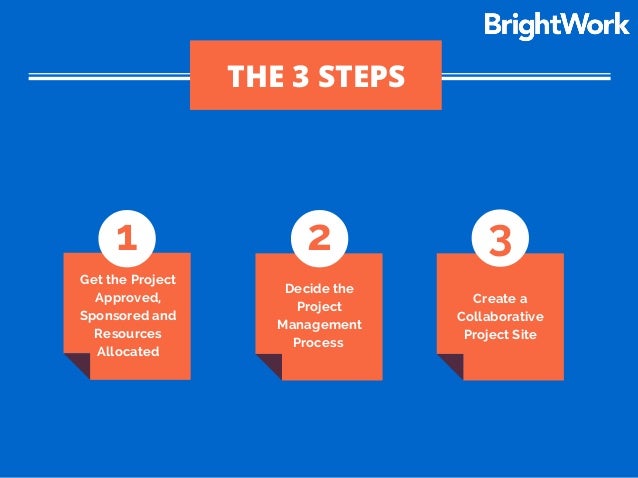 3 Steps to Initiate any Project