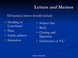 Letters and Memos Heading or Letterhead Date Inside address Salutation Subject line Body Closing and Signature Enclosures or ‘CC’ All business letters should include: 