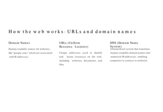 H o w t h e w e b w o r k s : U R L s a n d d o m a i n n a m e s
Domain Names
Human-readable names for websites,
like "google.com," which are associated
with IP addresses.
URLs (Uniform
Resource Locators)
Unique addresses used to identify
and locate resources on the web,
including websites, documents, and
files.
DNS (Domain Name
System)
A hierarchical system that translates
human-readable domain names into
numerical IP addresses, enabling
computers to connect to websites.
 